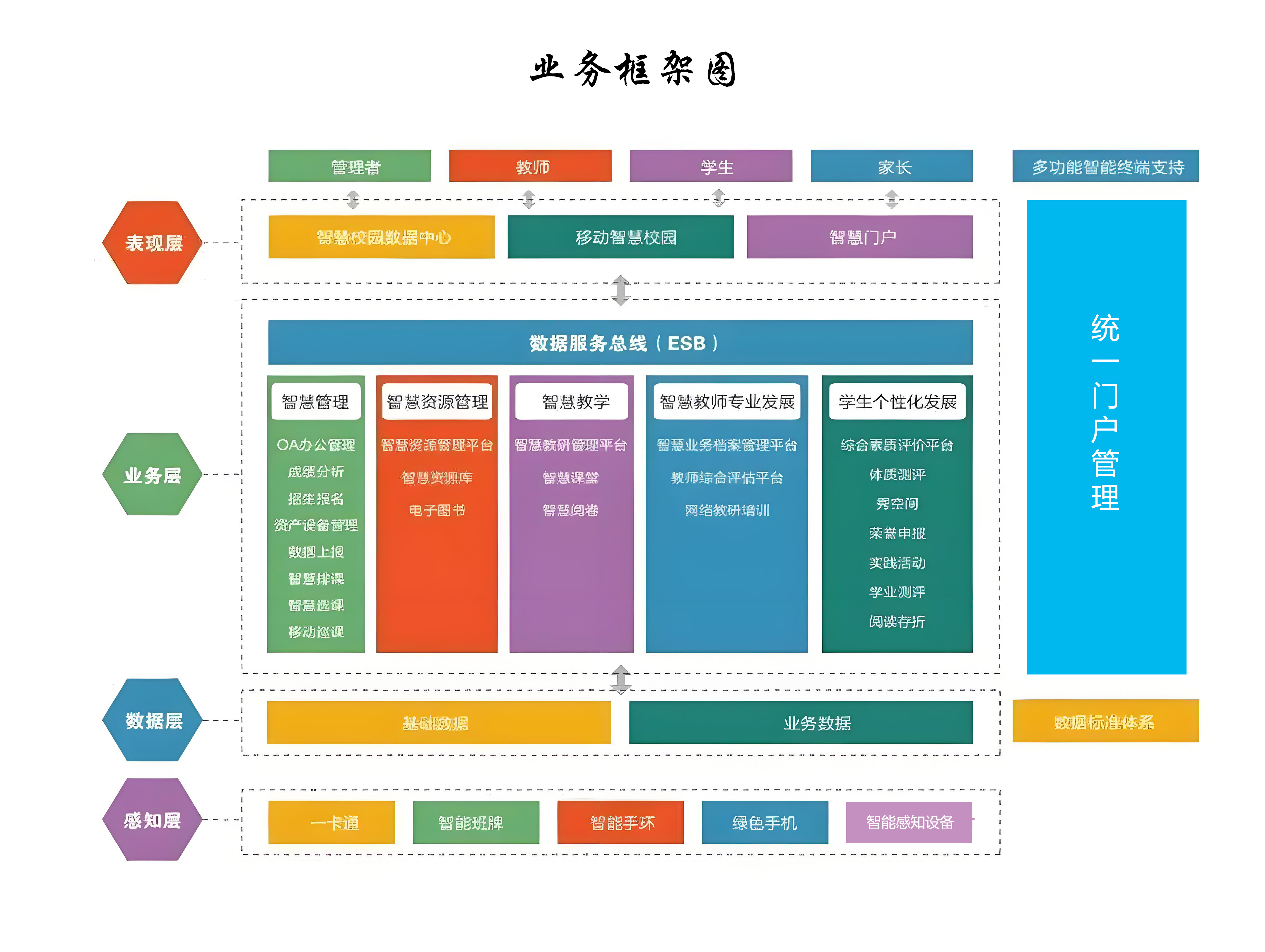 业务框架图.png